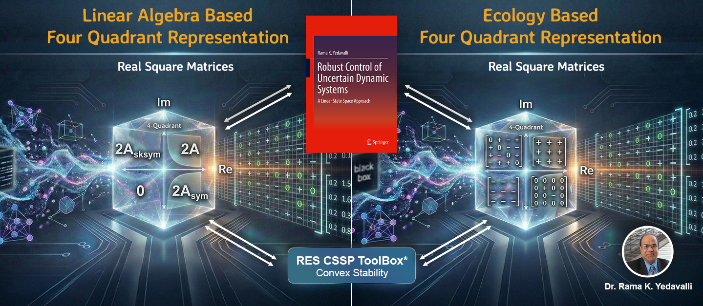 Robust Engineering Systems